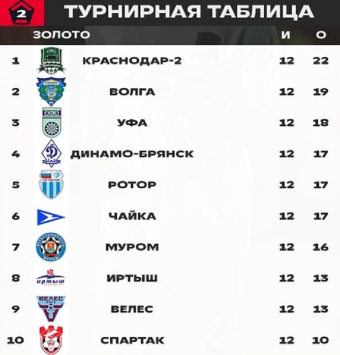 //vk.com/fnleague2