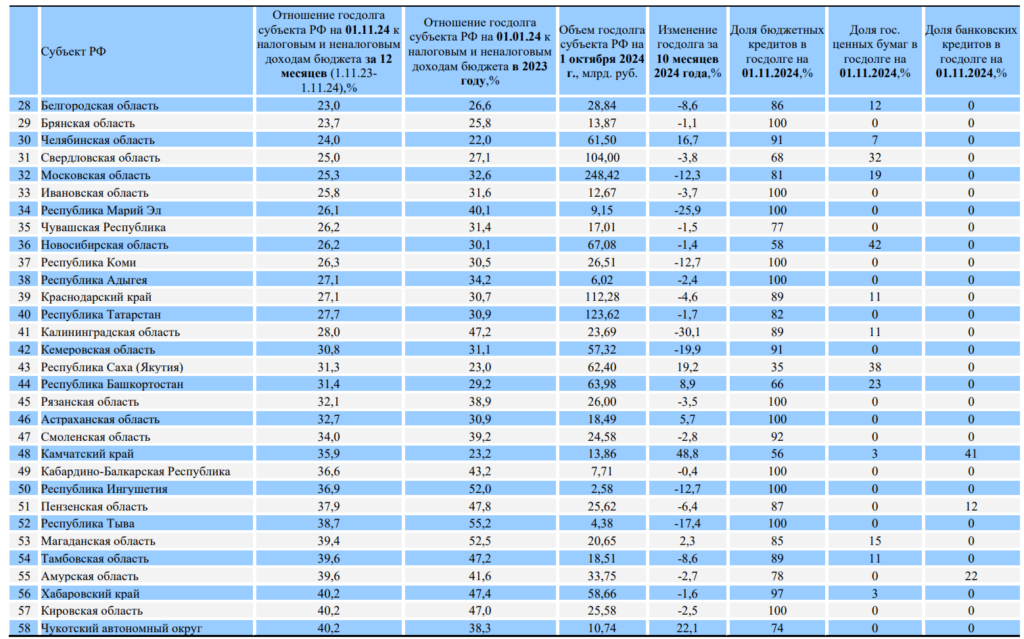 Инфографика