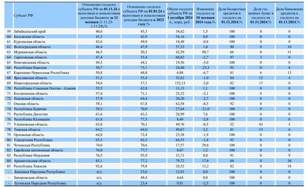 Инфографика