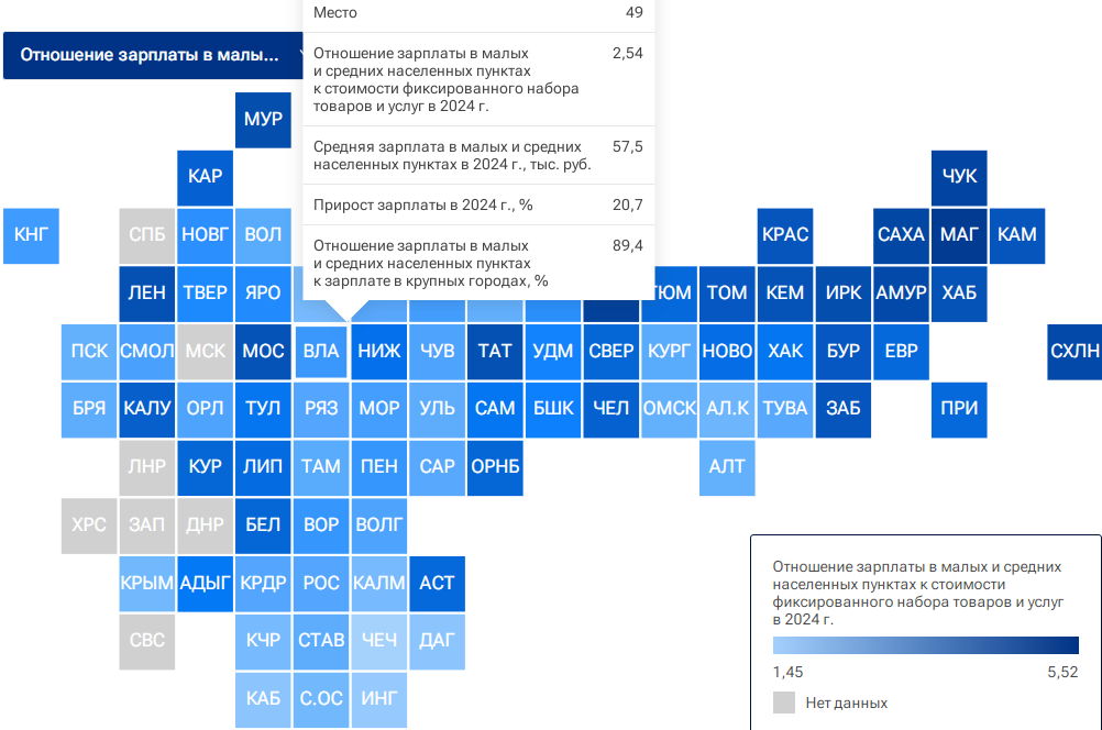 В рейтинге зарплат в 2024 году регион-33 занял 49 место