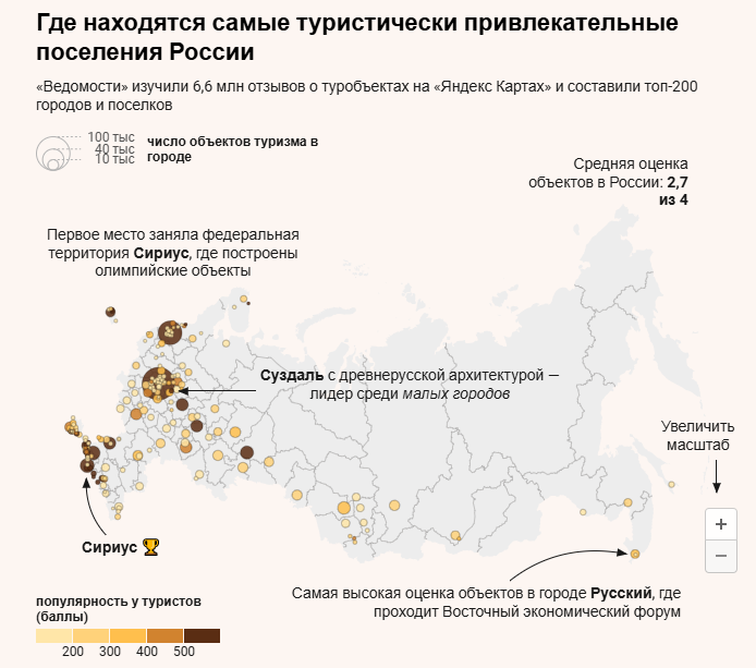 Суздаль - самый привлекательный малый город в России.