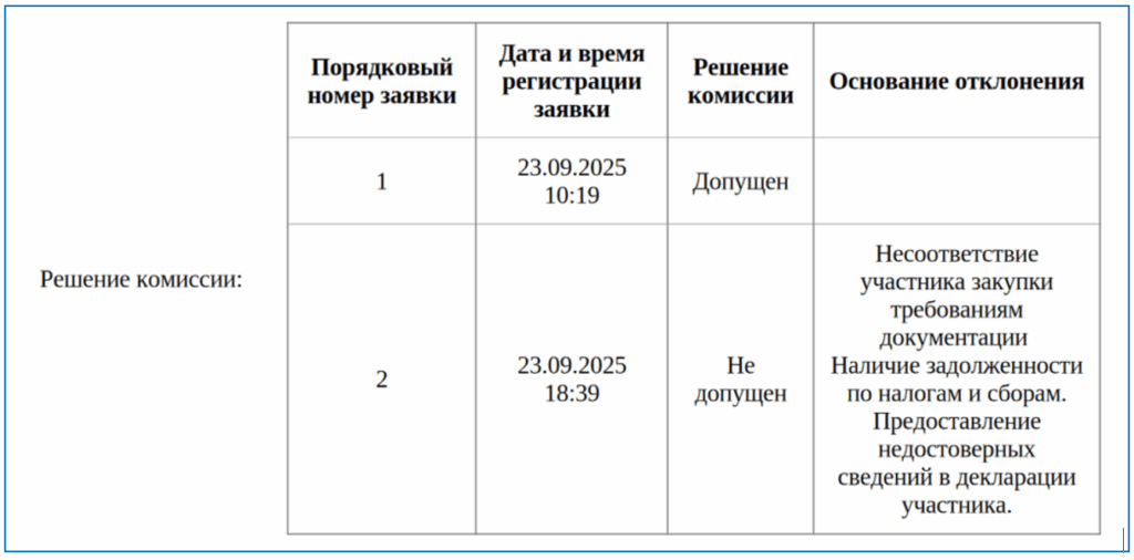 УФАС заблокировало странный аукцион