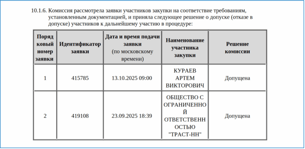 УФАС заблокировало странный аукцион