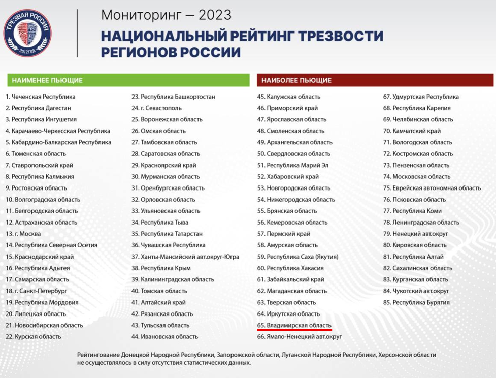 У 77 процентов Владимирцев доход меньше средней зарплаты