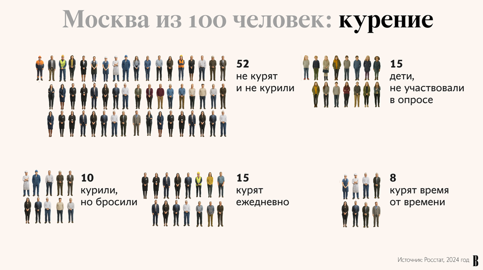 У 77 процентов Владимирцев доход меньше средней зарплаты
