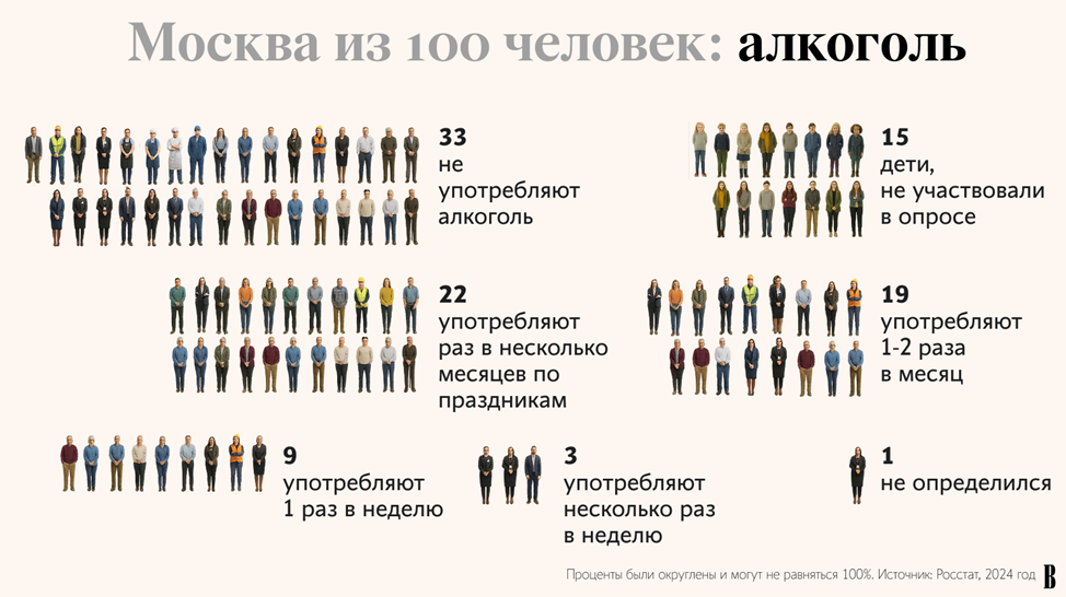 У 77 процентов Владимирцев доход меньше средней зарплаты