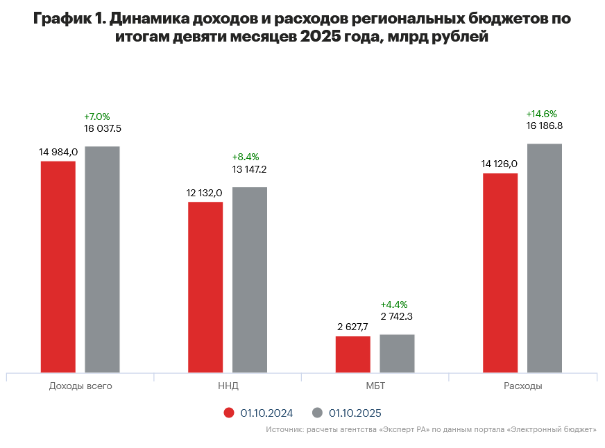 Доля