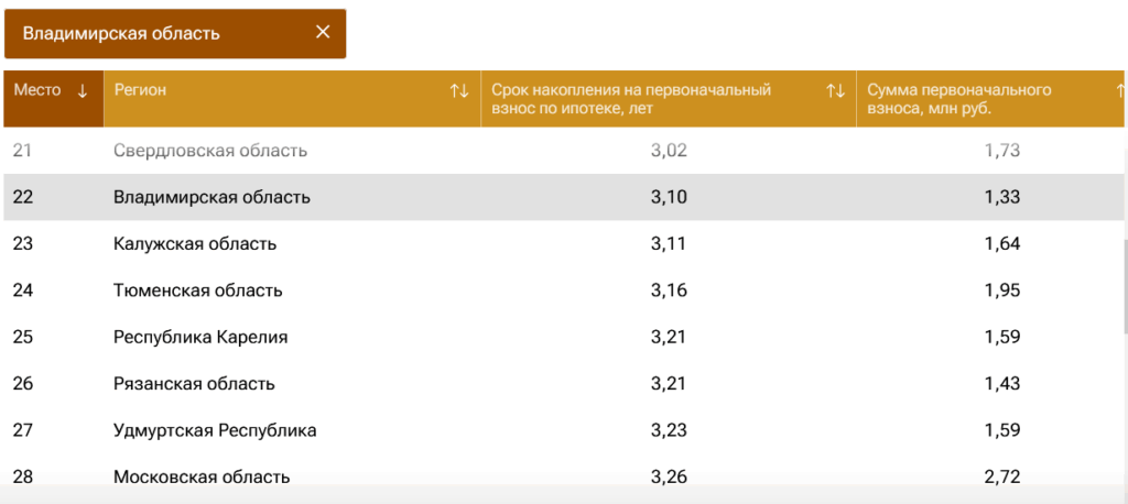 В рейтинге