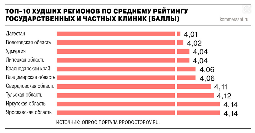 По отзывам