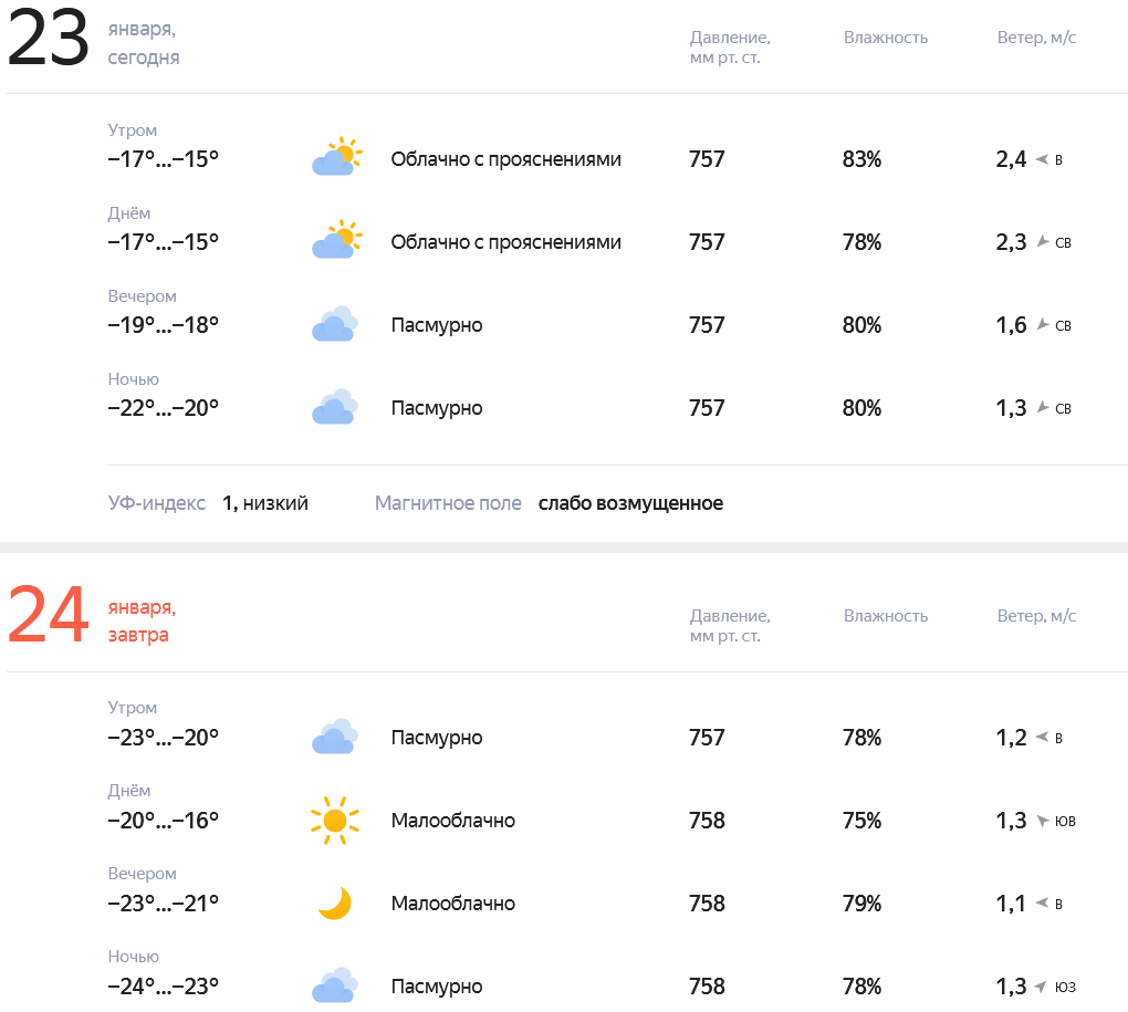 Сильные