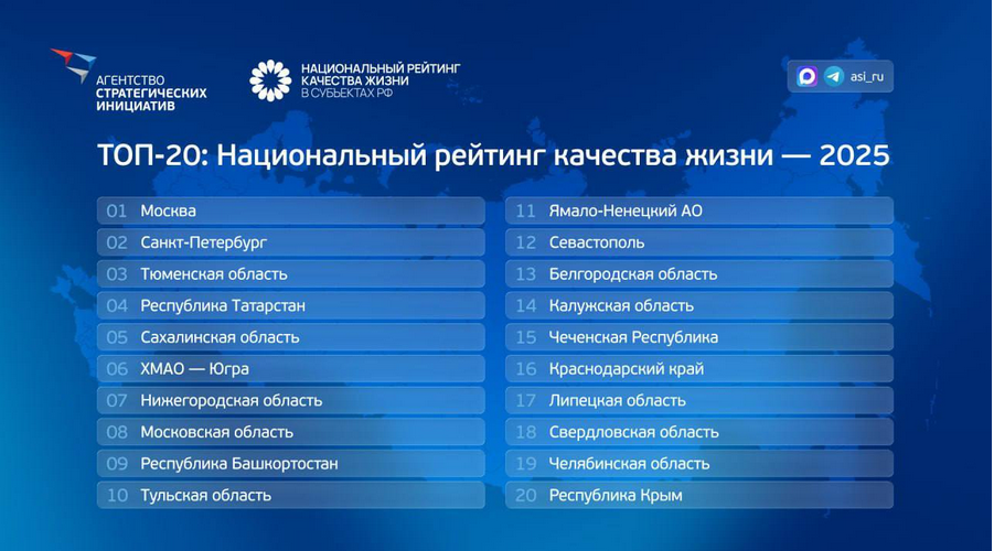 Национальный рейтинг 