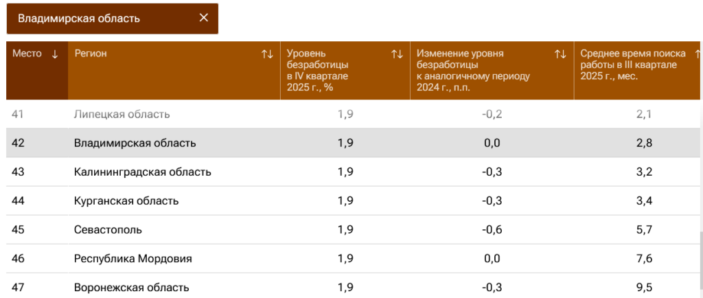На поиск работы