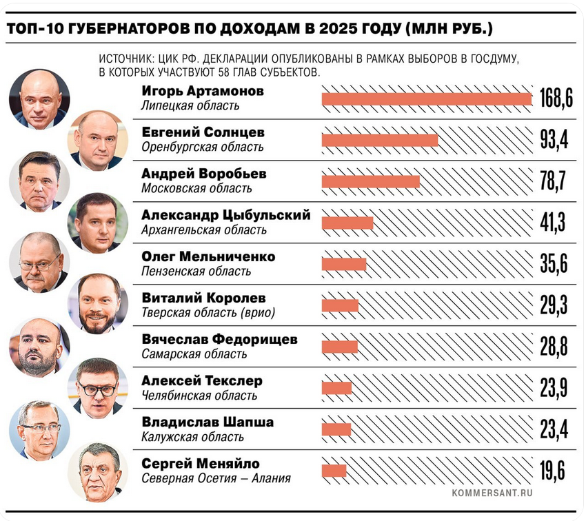 Авдеев заработал