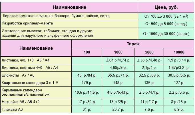 ИП Ткачев В. Б. (РА «ПЕТРА»)