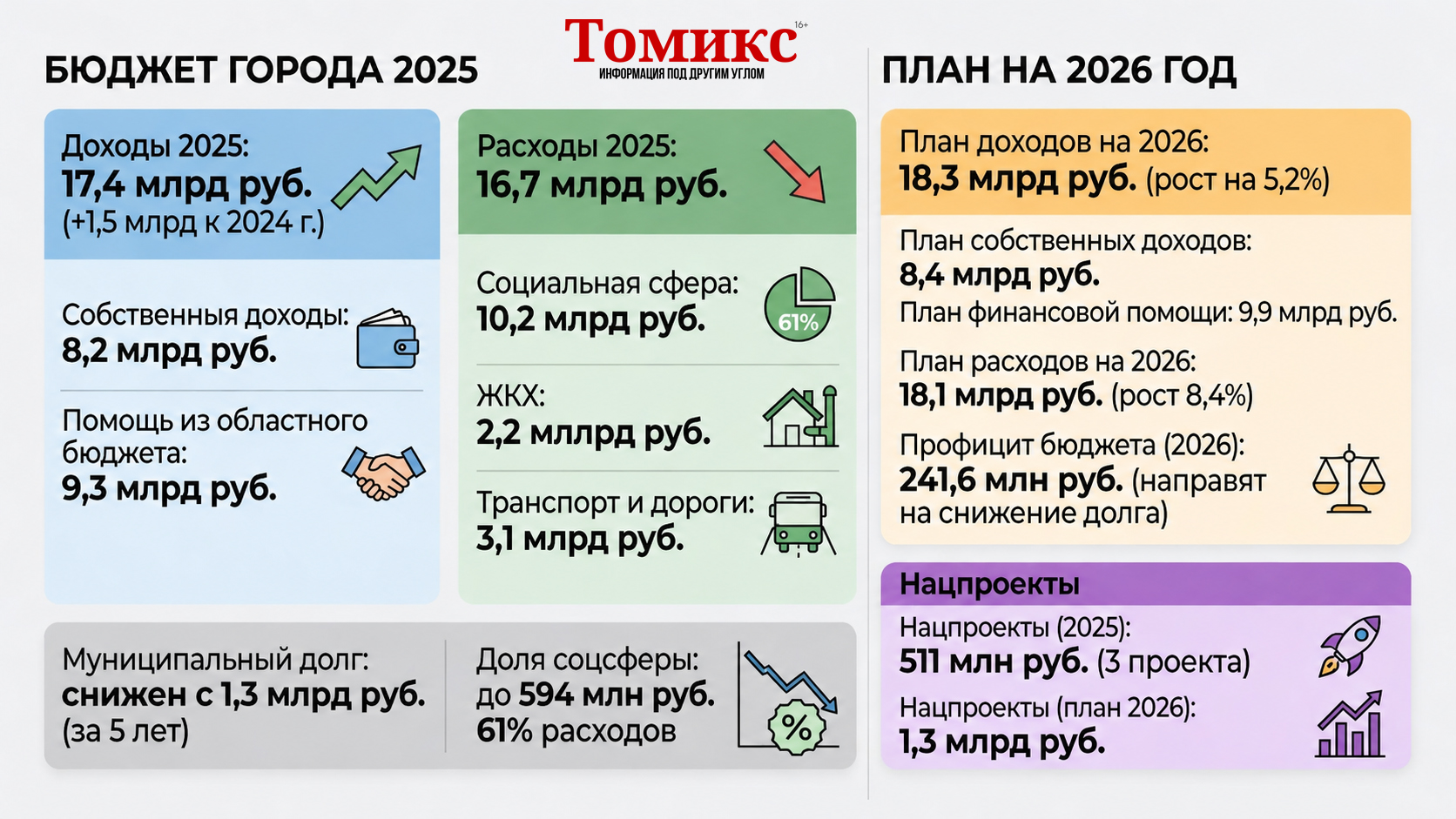  Владимира 2025