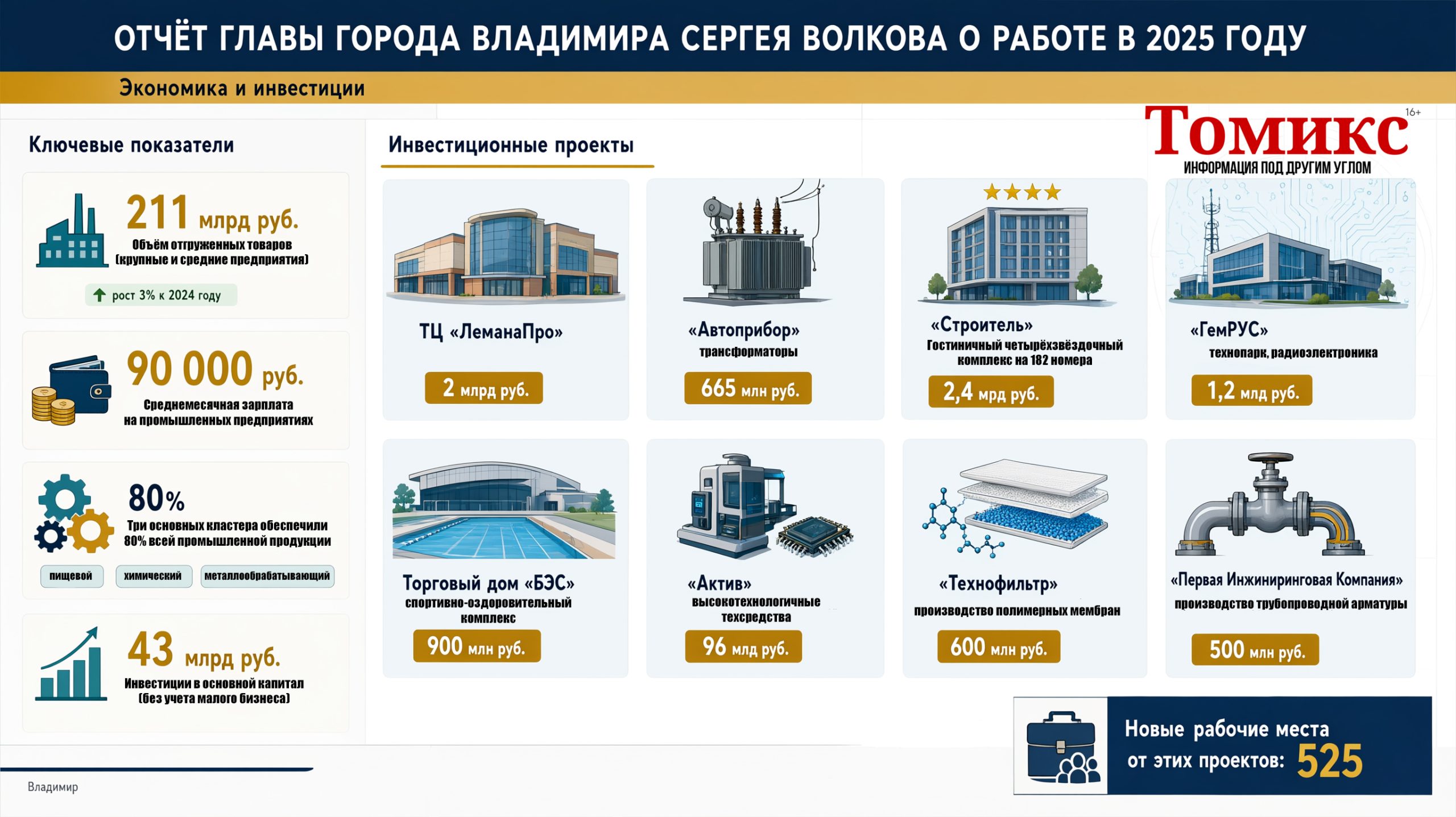  экономика отчёт