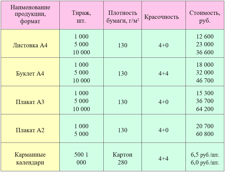 ООО «Транзит-ИКС»