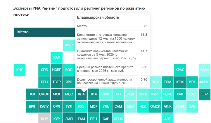 По темпам ипотеки