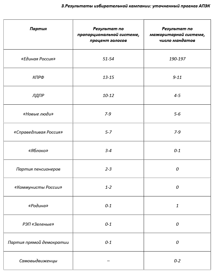 Колеблющийся электорат