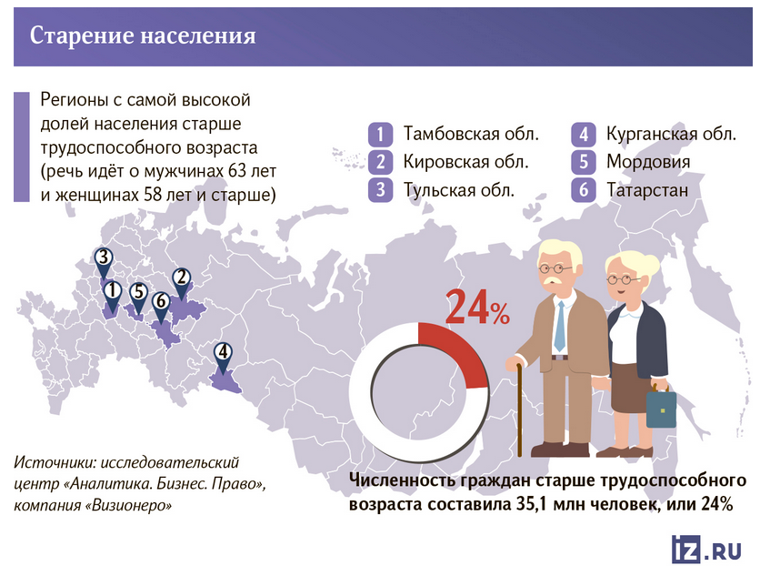 Владимирскую область
