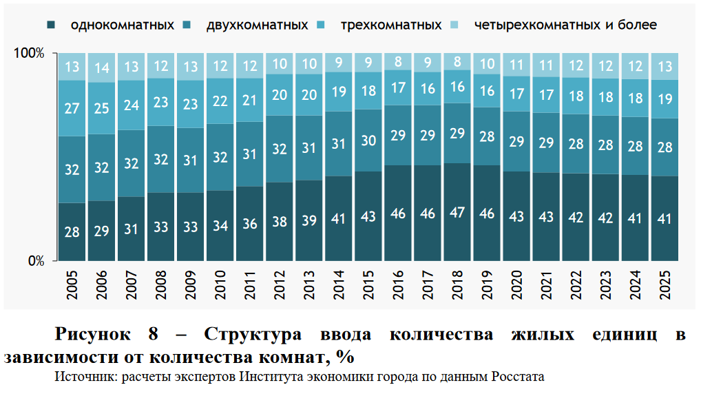 В строительной политике