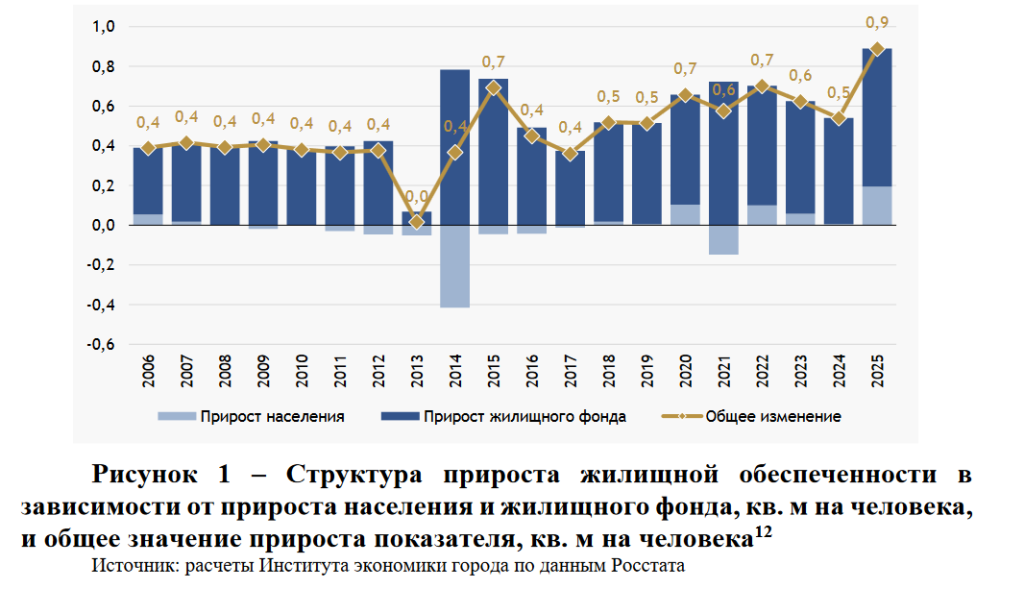 В строительной политике