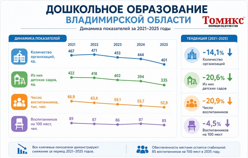 садики