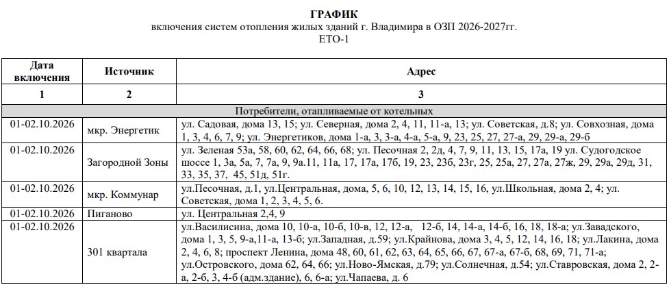 График включения отопления