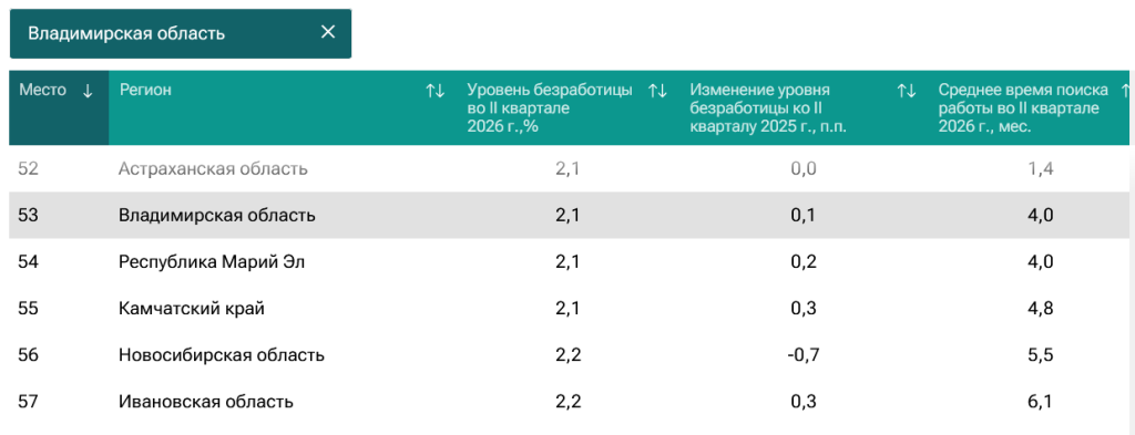 поиск работы