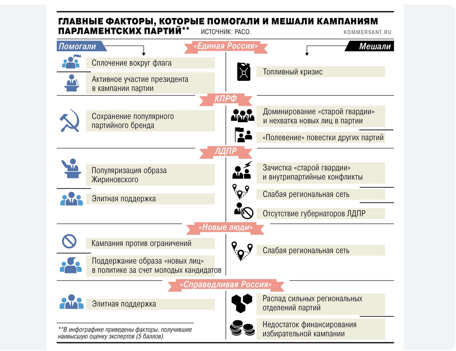 Судьбу думских