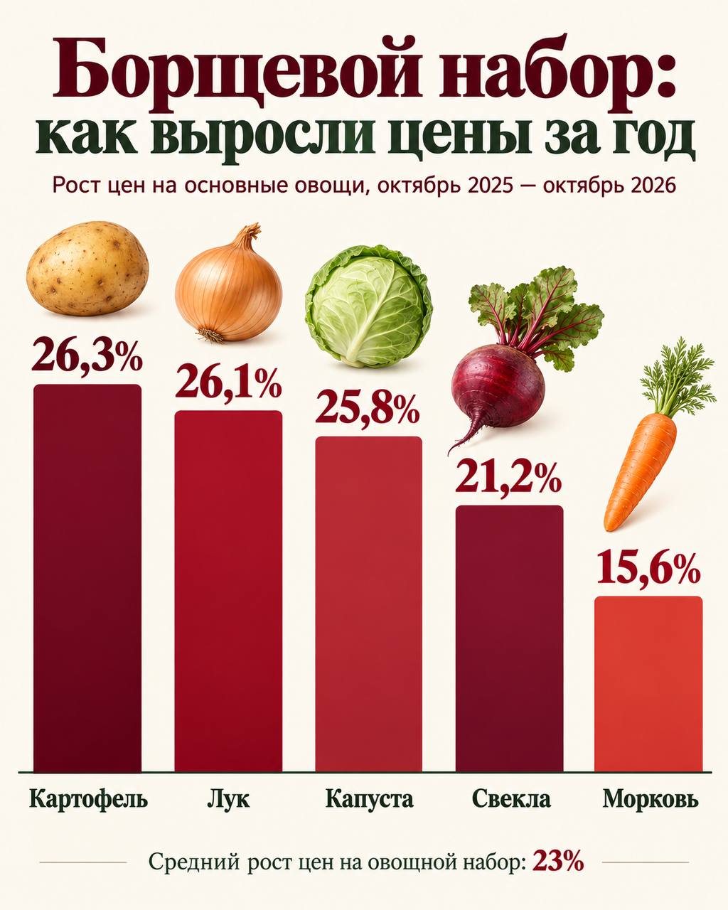  набор